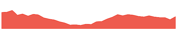 EIMCOELECO 1y chart