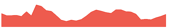 ELECTHERM 1y chart