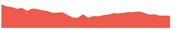 ELGIEQUIP 1y chart