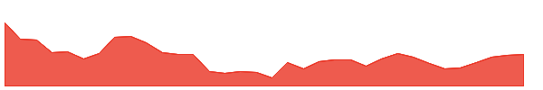 EMAMIPAP 1y chart