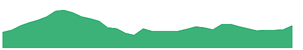 EMKAY 1y chart