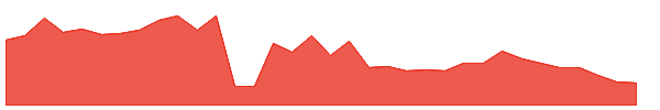 EMUDHRA 1y chart