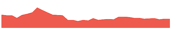 ENERGYDEV 1y chart