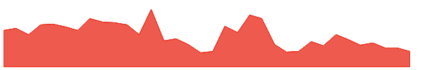 ENTERO 1y chart