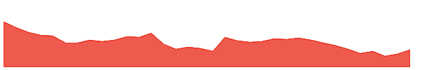 EQUITASBNK 1y chart