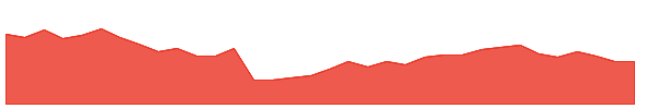 EXCELINDUS 1y chart