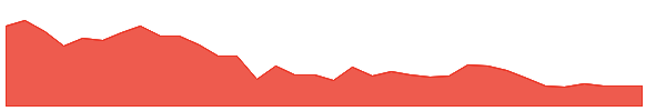 FCSSOFT 1y chart