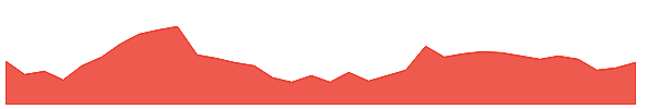 FIBERWEB 1y chart