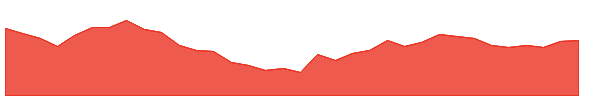 FILATEX 1y chart