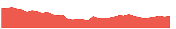 FINOPB 1y chart