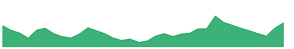 FSC 1y chart