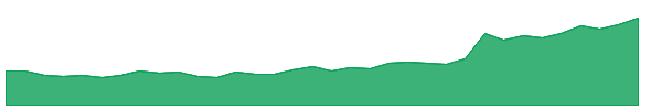 GABRIEL 1y chart