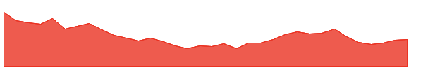 GALAXYSURF 1y chart