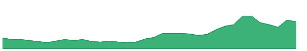 GALLANTT 1y chart