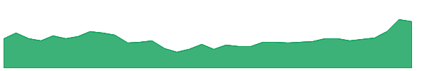 GANDHITUBE 1y chart