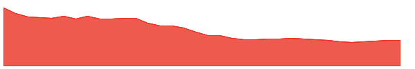 GANGOTRI 1y chart