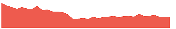 GATEWAY 1y chart