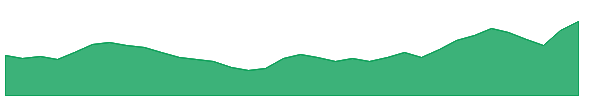 GAYAHWS 1y chart