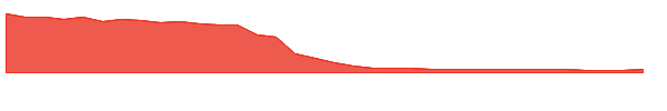 GENSOL 1y chart