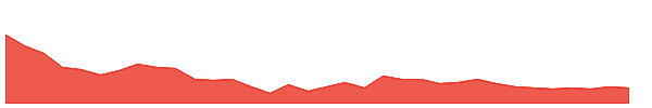 GENUSPAPER 1y chart