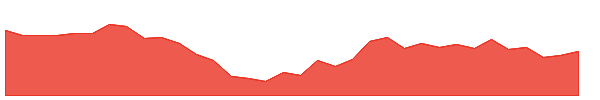 GENUSPOWER 1y chart