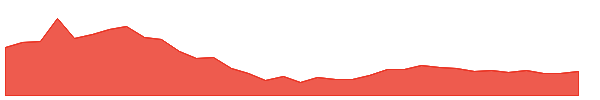 GFLLIMITED 1y chart