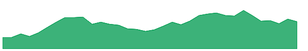 GILLANDERS 1y chart