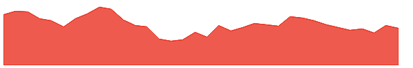 GIPCL 1y chart
