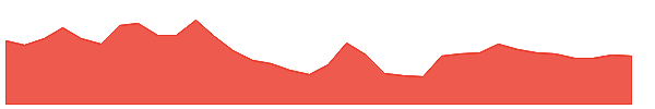 GLFL 1y chart