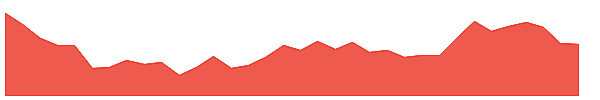 GLOBUSSPR 1y chart