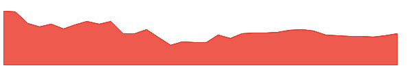 GMBREW 1y chart