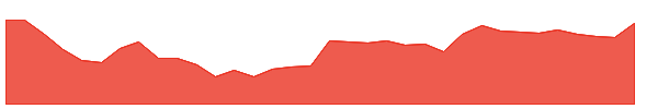 GMRAIRPORT 1y chart