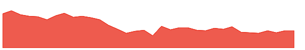 GNA 1y chart