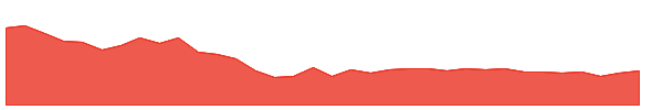 GOACARBON 1y chart