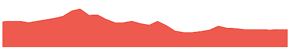 GODHA 1y chart