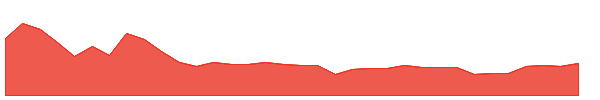 GOENKA 1y chart