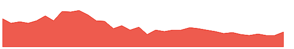 GOKUL 1y chart
