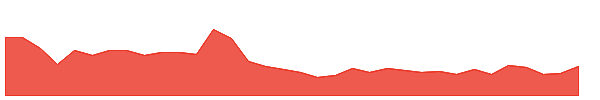 GOLDENTOBC 1y chart