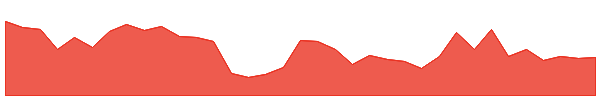 GPTHEALTH 1y chart