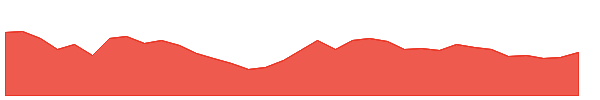 GPTINFRA 1y chart