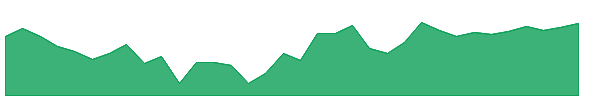 GRASIM 1y chart
