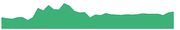 GREAVESCOT 1y chart