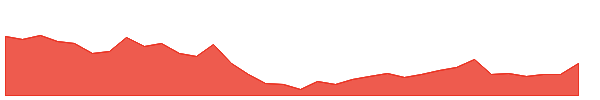 GREENPANEL 1y chart