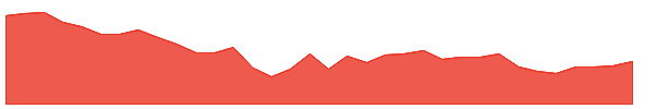 GRINDWELL 1y chart