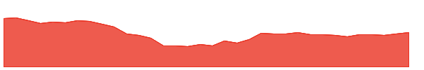 GRINFRA 1y chart