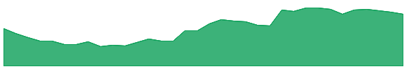 GRMOVER 1y chart