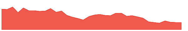 GRPLTD 1y chart