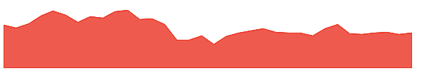 GUFICBIO 1y chart