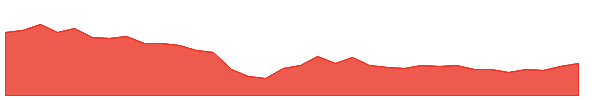 GUJALKALI 1y chart