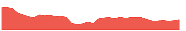 GUJGASLTD 1y chart